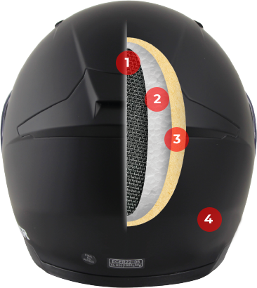 Conoce tu casco